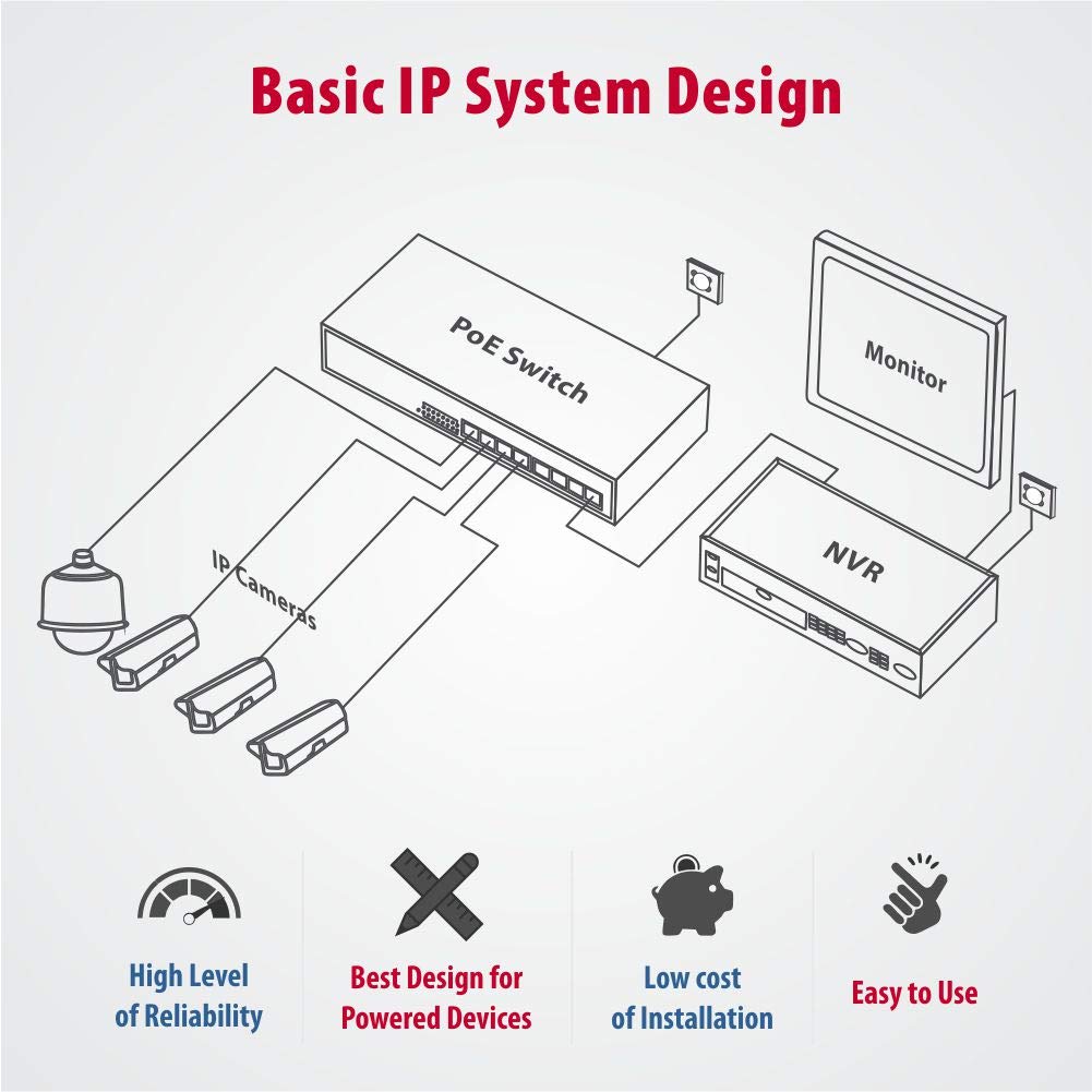 CP PLUS 16 Port Gigabit Smart PoE Network Switch ( 10/100/1000Mbps ) + RJ45 + Support Auto MDI / MDIX